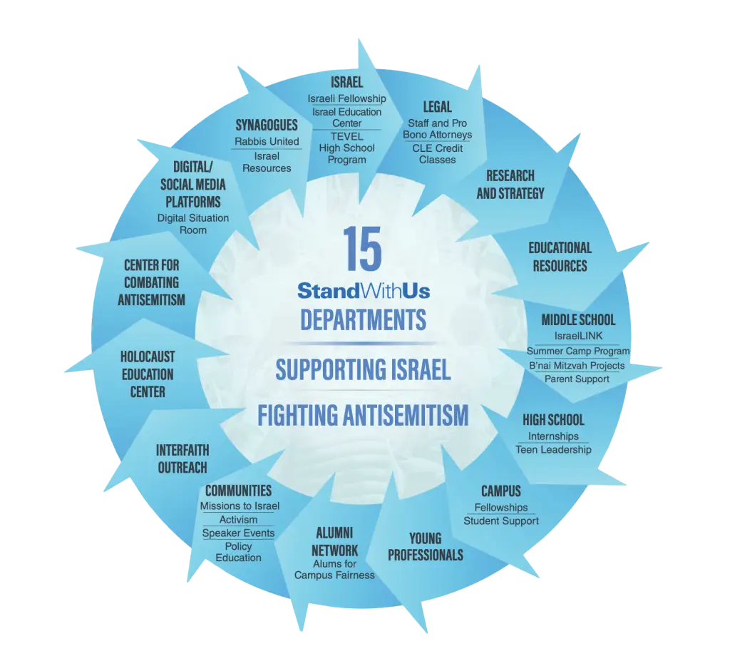 SWU department wheel - StandWithUs