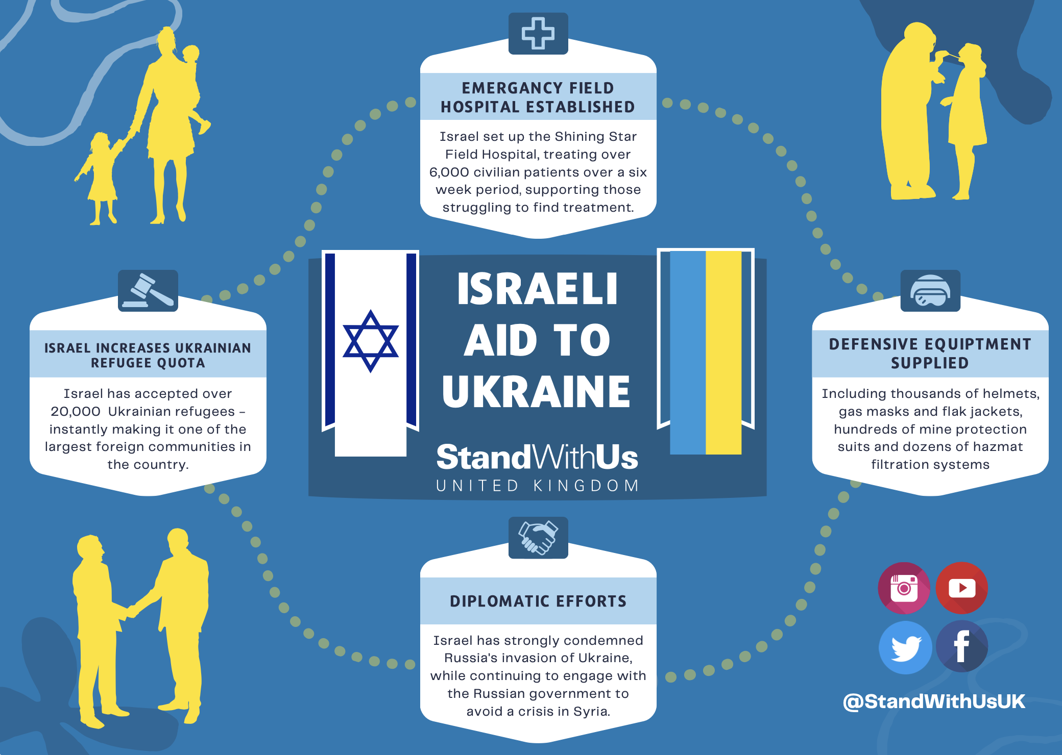 Israeli Aid to Ukraine A5 v2 - web