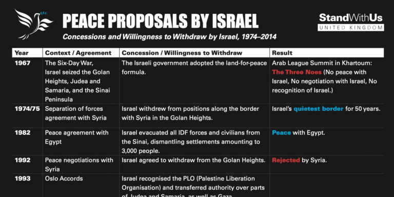 Israeli Peace Offers Leaflet - UK